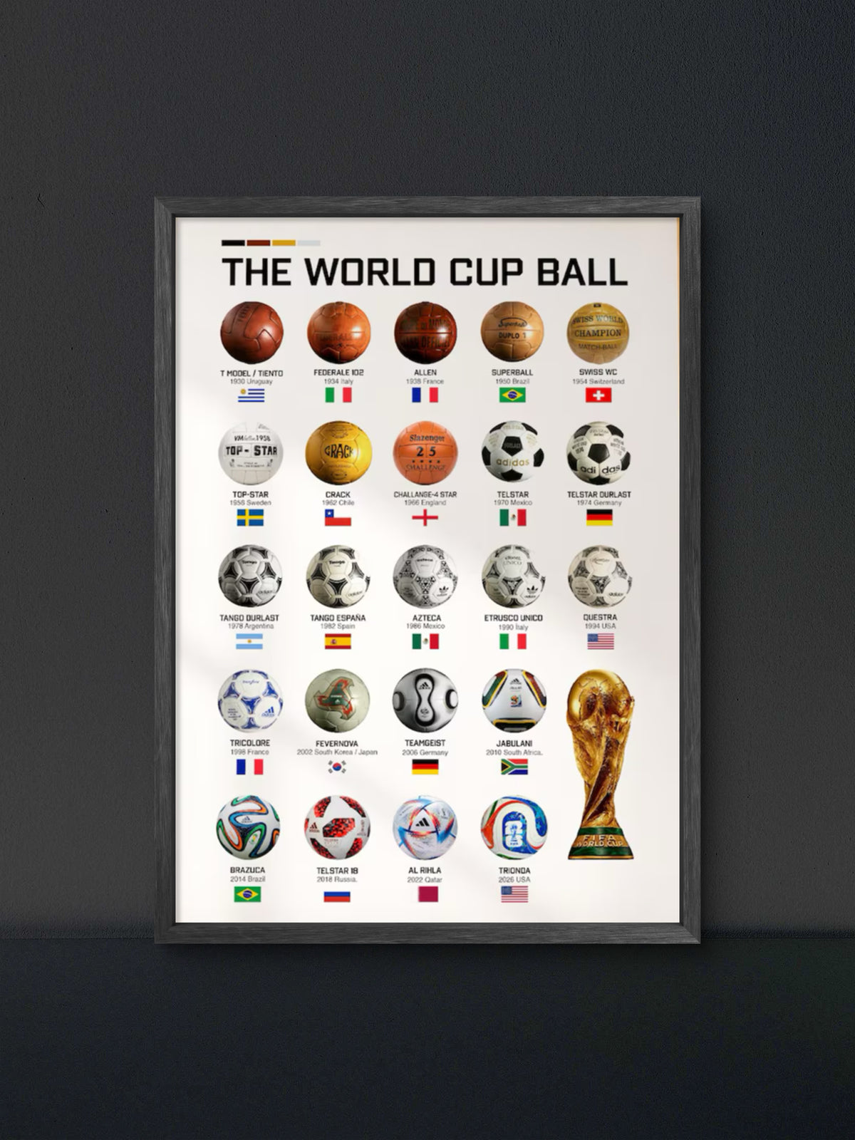 π World Cup Ball History Poster β Soccer Wall Art Print (100% off)