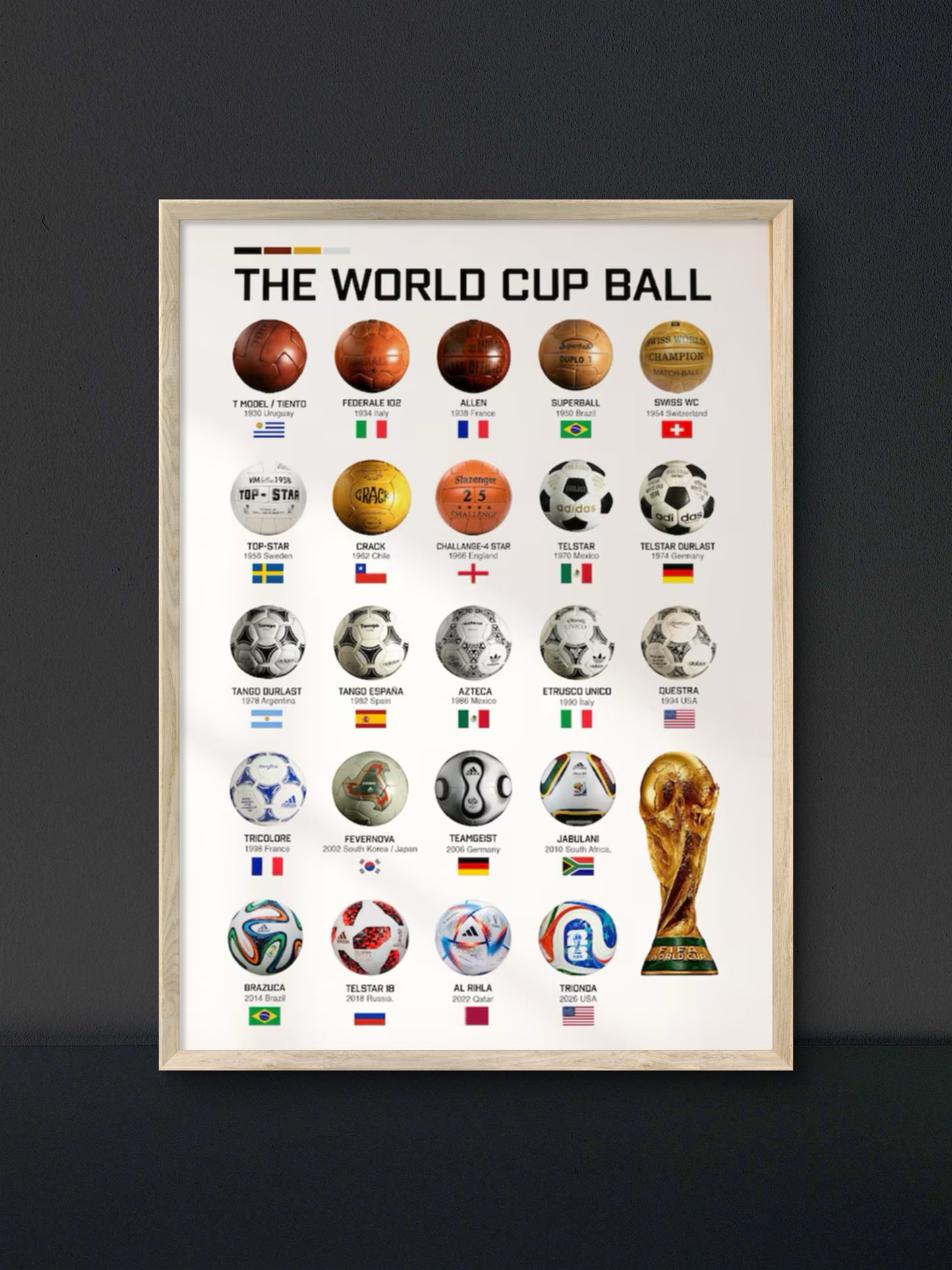 World Cup Ball History Poster — Soccer Wall Art Print