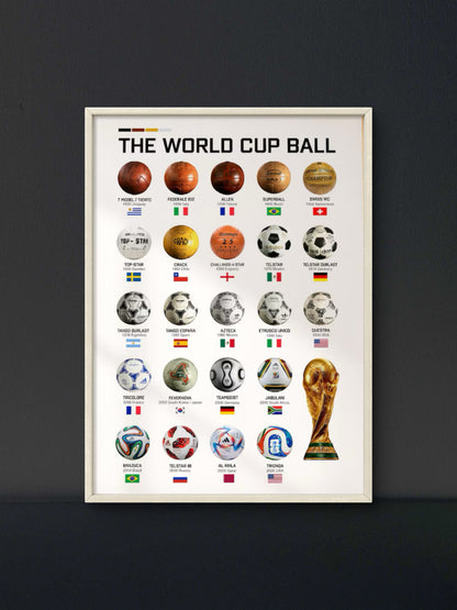 World Cup Ball History Poster — Soccer Wall Art Print