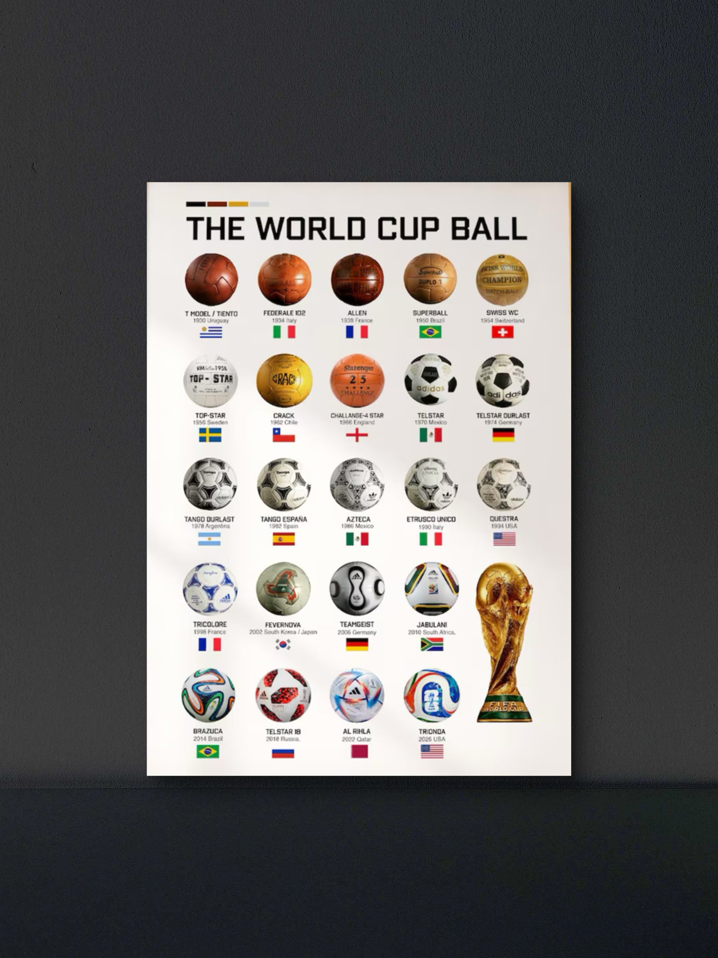 World Cup Ball History Poster — Soccer Wall Art Print