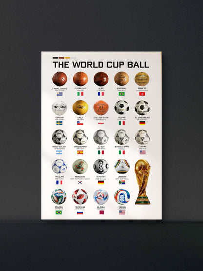 World Cup Ball History Poster — Soccer Wall Art Print